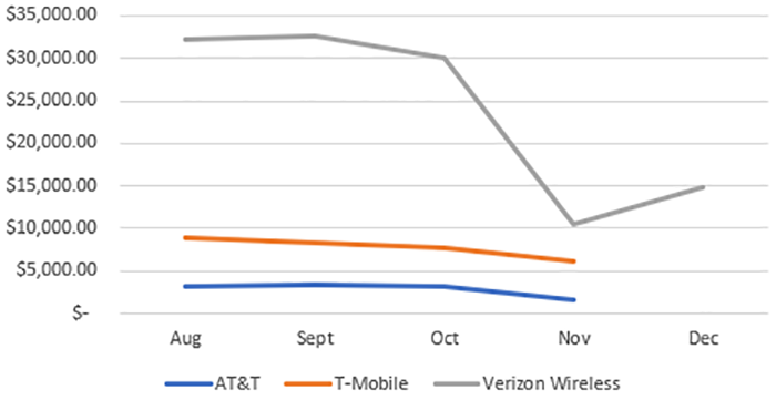 Mobile Construction Case Study