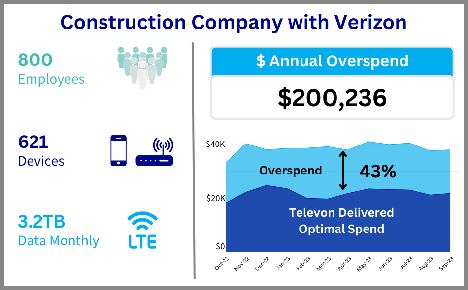 Construction Client