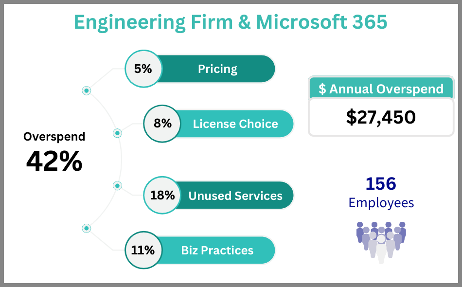 Engineering Client