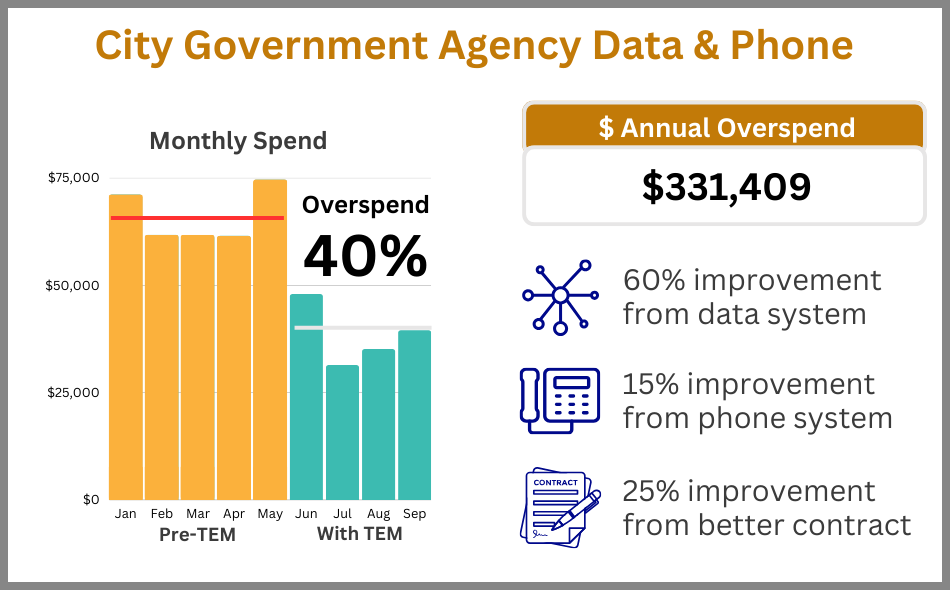 Local Government Client